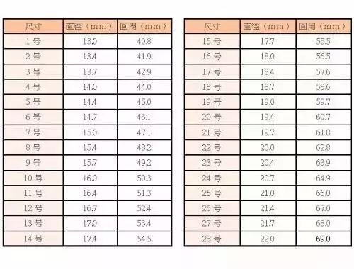 翡翠手镯,戒指大小不会量?在家一分钟搞定!